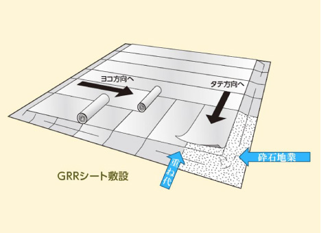 GRRシート工法